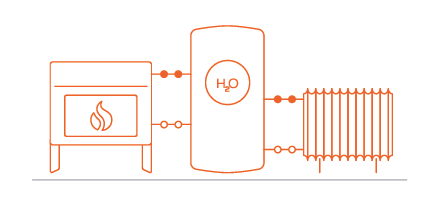 Piece z płaszczem wodnym